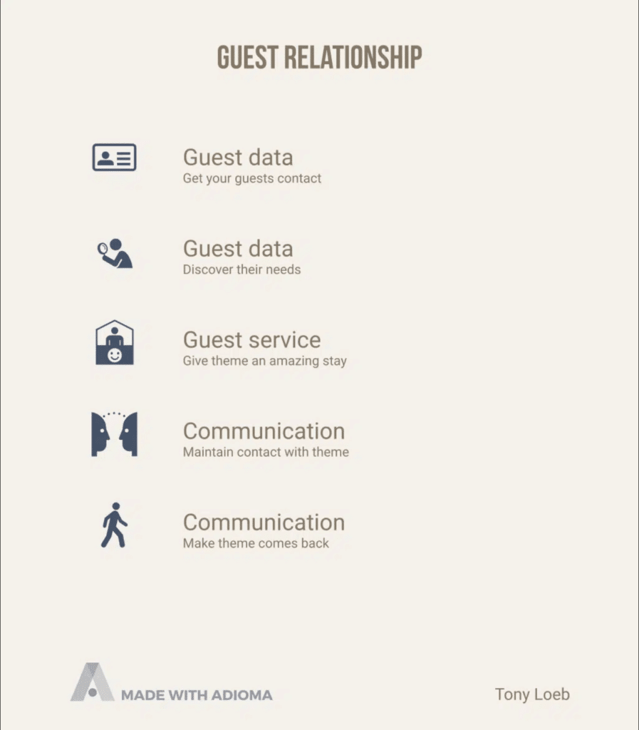 What does the future hold for Guest Hotel relationships 1