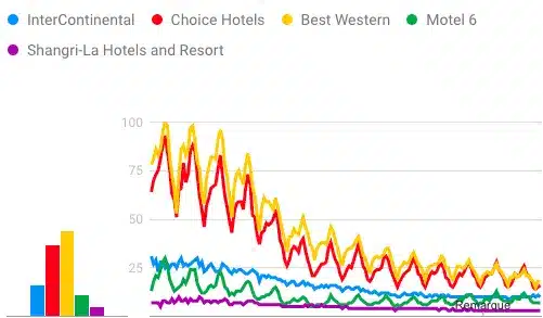 Are Hotel Chains destined to disappear?