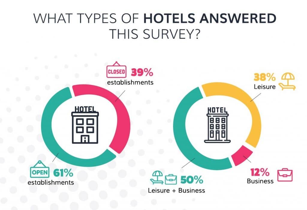 Types-of-Hotels
