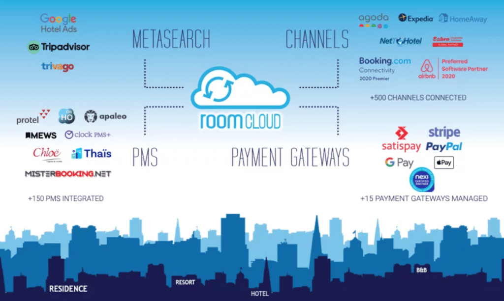 RoomCloud Channel Manager