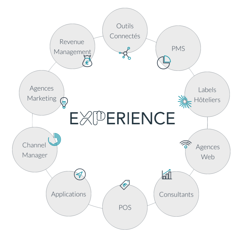 partenariat Experience CRM