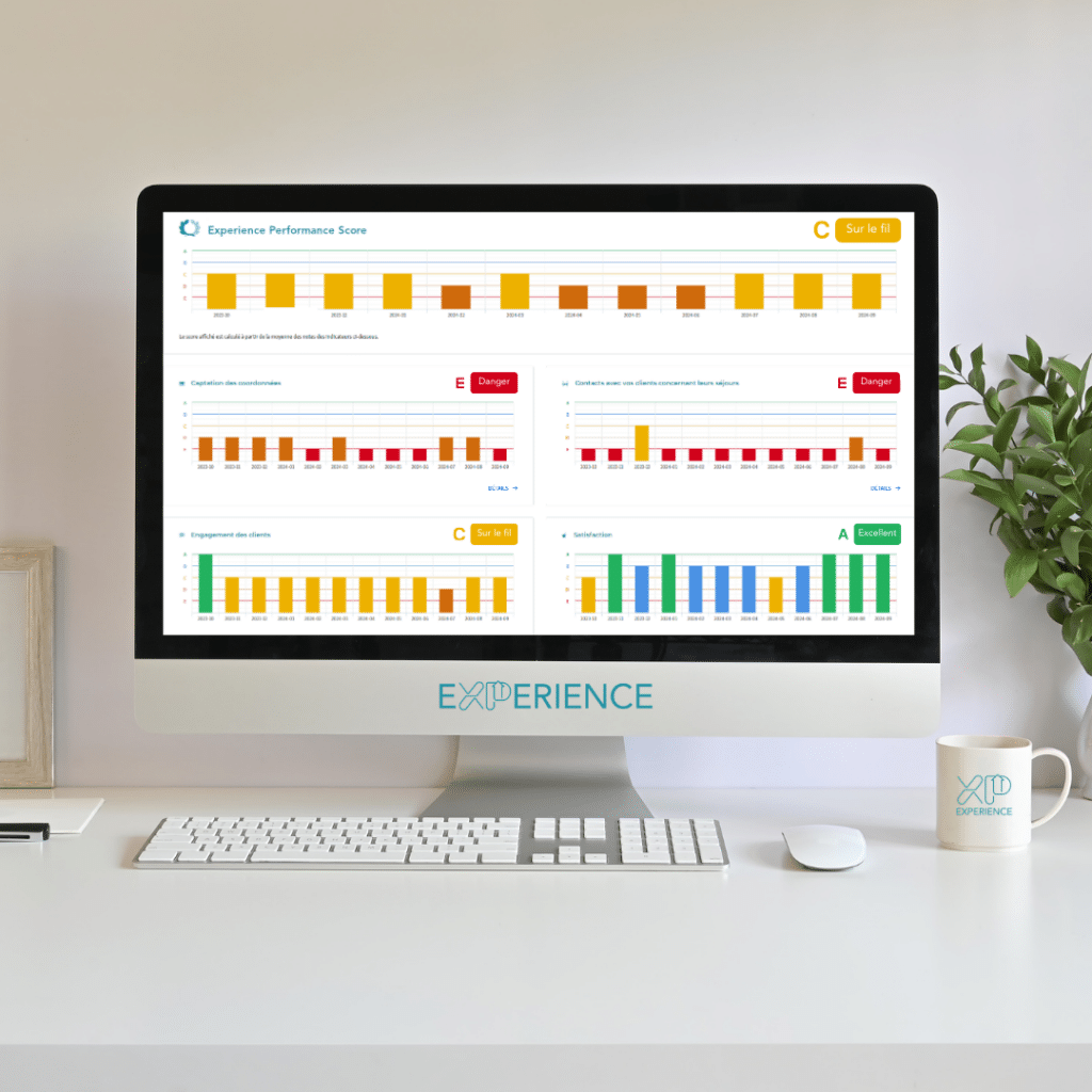 Ordinateur montrant l'utilisation d'Experience Performance Score