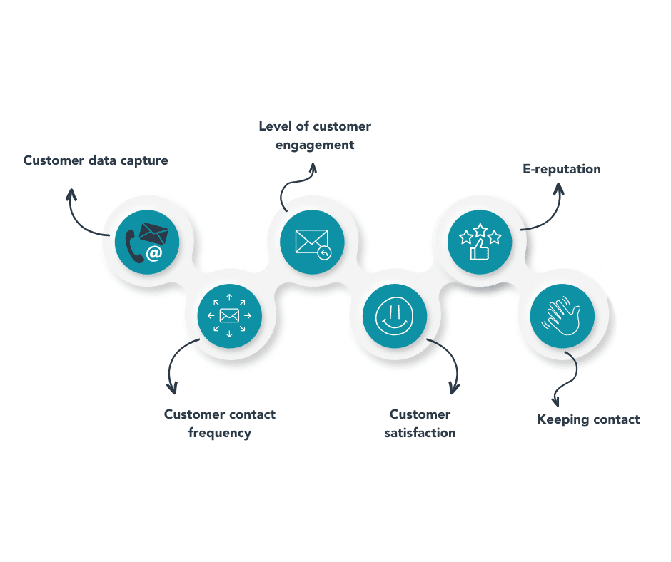 Maint criteria for Experience Performance Score